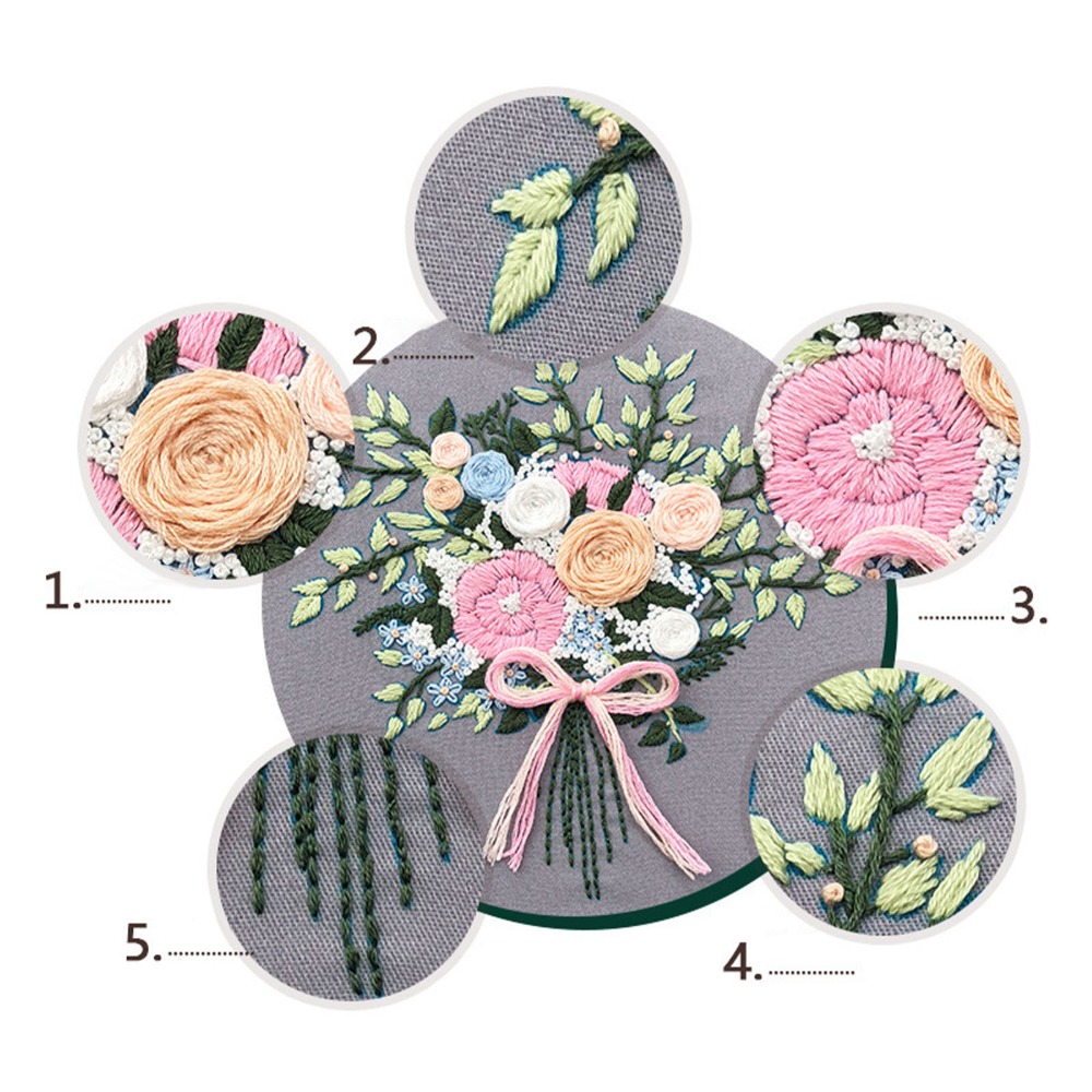 ชุดเริ่มต้นงานปักลายพิมพ์ลายดอ - Embroidery Design Patterns Flowers บทวิจารณ์และราคา